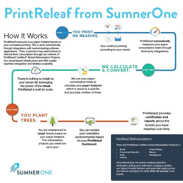 Printreleaf-Infographic